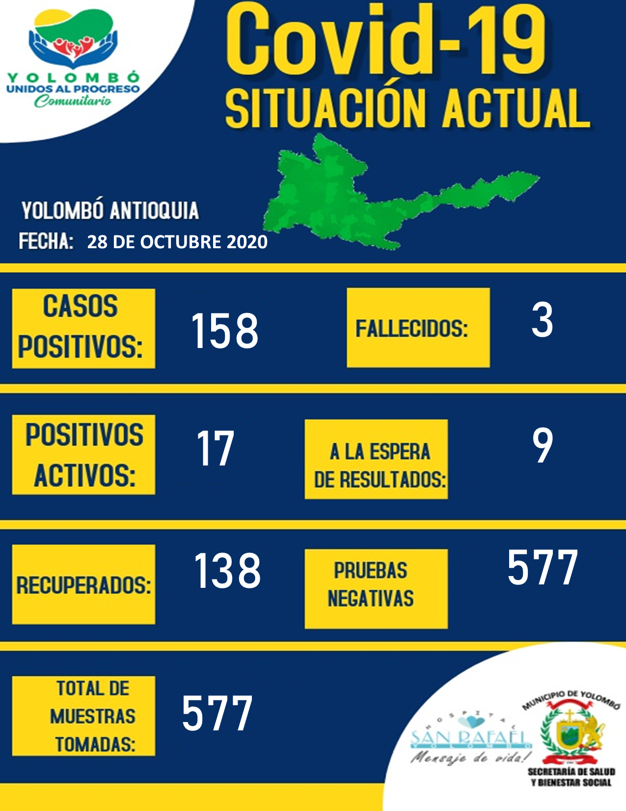 situación actual c0vid 28 de octubre de 2o2o.png